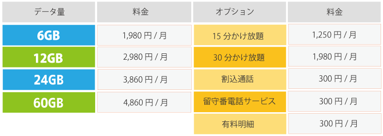 ペンギンモバイルの料金2
