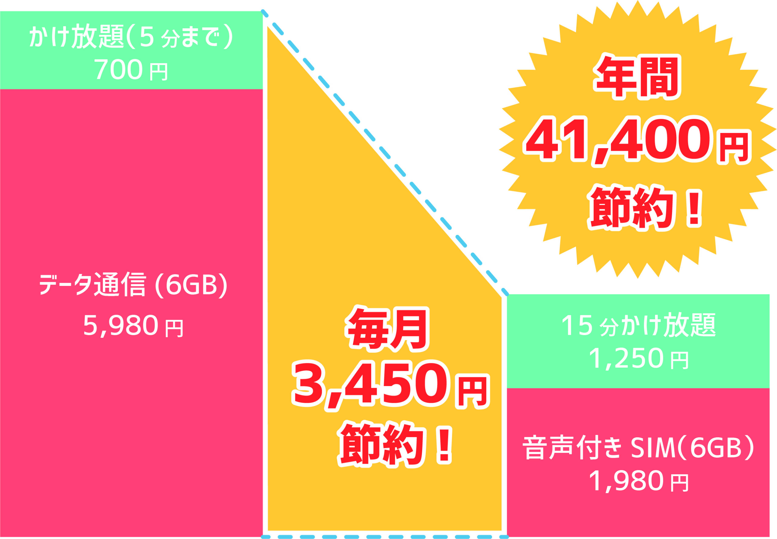 料金比較ー2