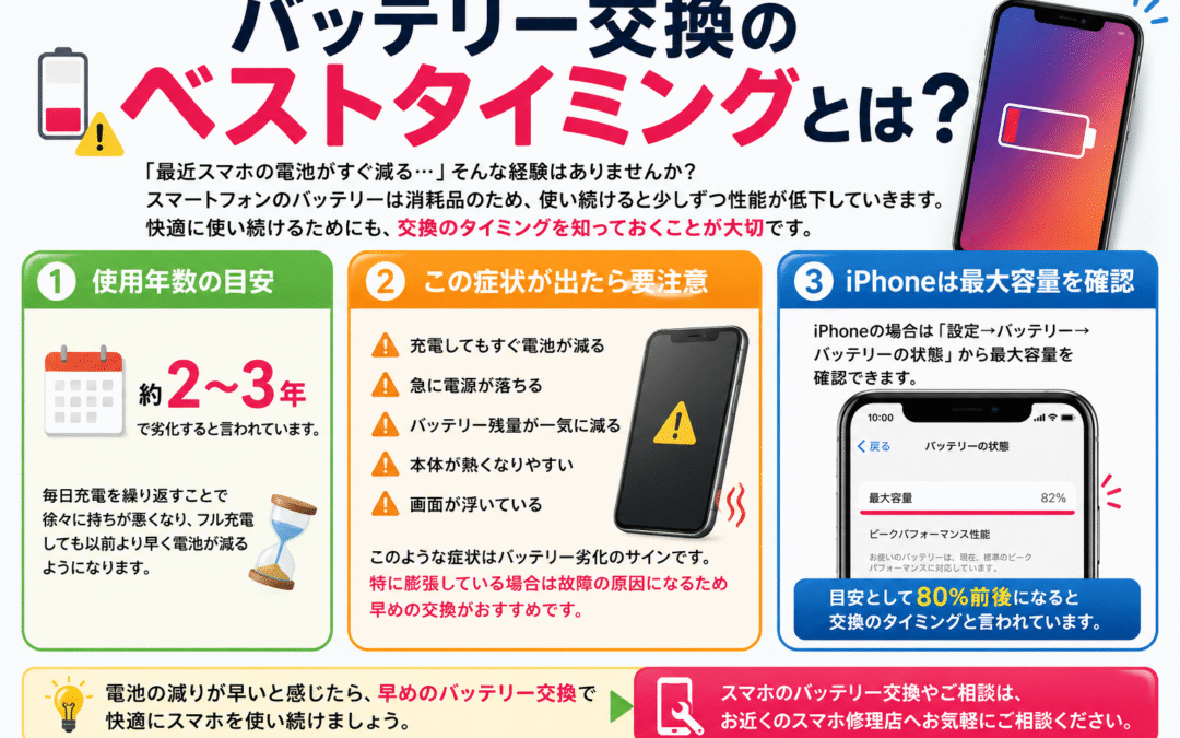 バッテリー交換のベストタイミングとは？
