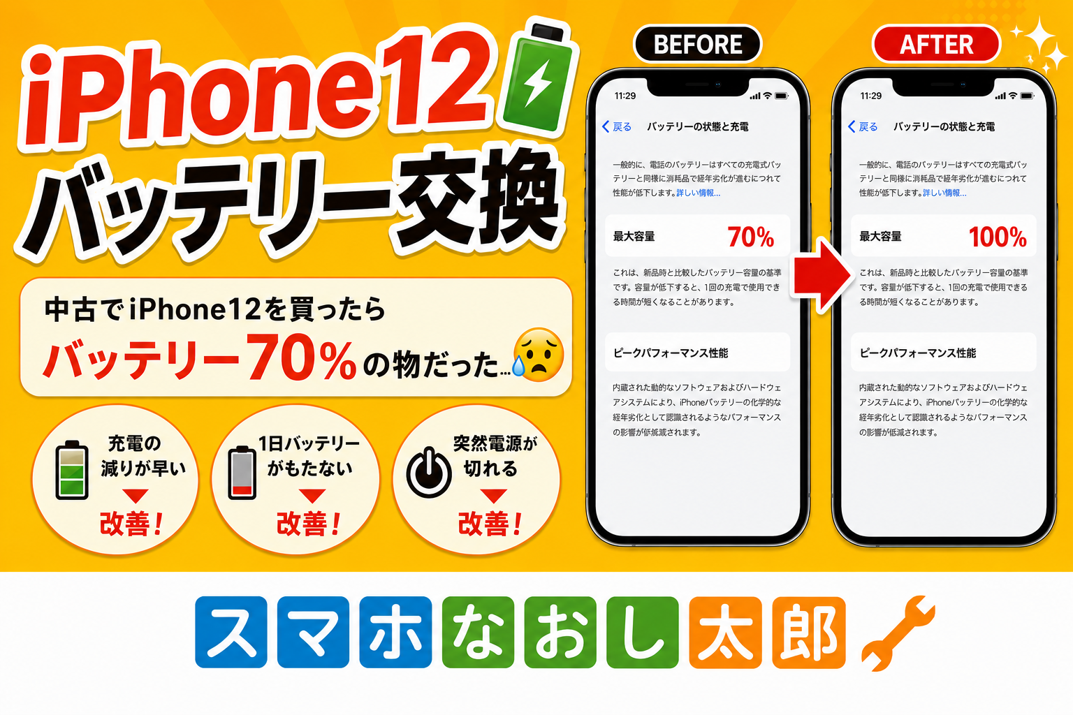 📱🔋 中古で購入したiPhone12、バッテリー最大容量70％⁉️ | スマホ